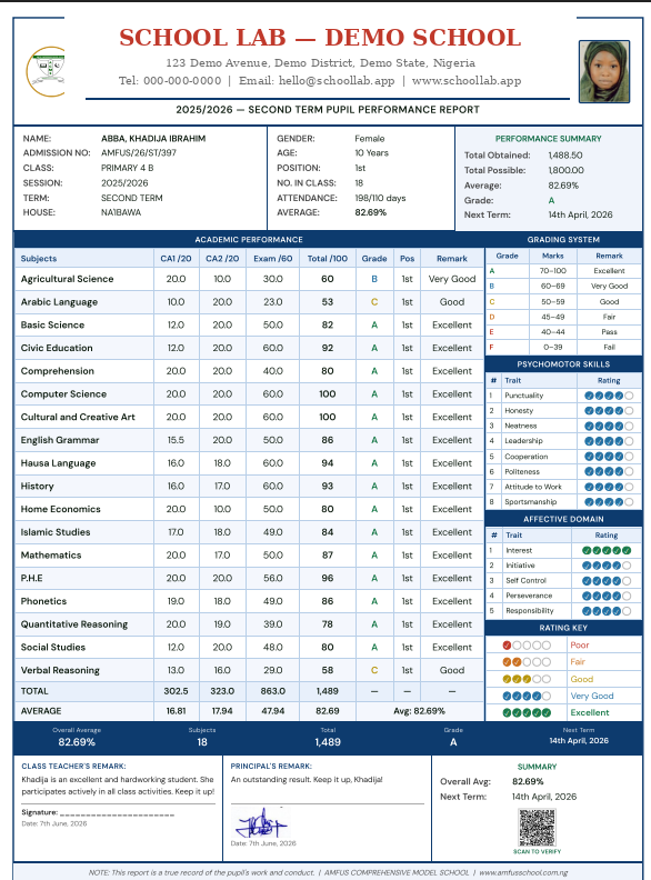 Sample auto-generated report card, Demo School